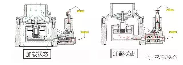 詳細(xì)講解螺桿空壓機(jī)的幾大機(jī)組系統(tǒng)（動力/主機(jī)/進(jìn)氣系統(tǒng)）