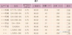 為什么建議螺桿壓縮機(jī)要做熱能回收改造？