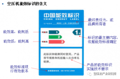 電機(jī)效率對(duì)空壓機(jī)能效的重要影響！