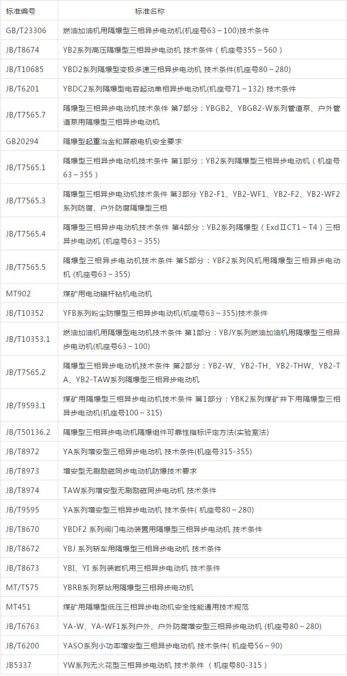 防爆電機(jī)如何選型？