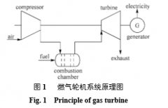 好文 |空壓機(jī)空氣儲能技術(shù)原理