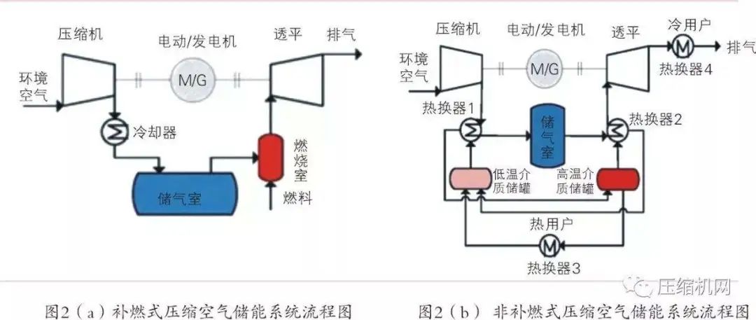 空氣儲能