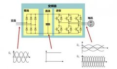 關(guān)于變頻空壓機(jī)的這些知識，你都了解嗎？