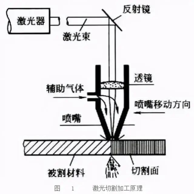 激光切割機鏡片