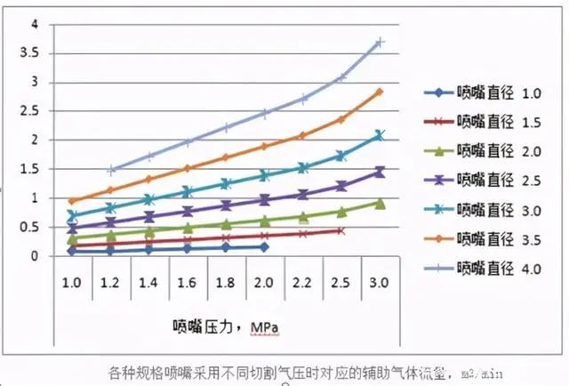 激光切割機指數(shù)