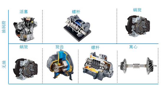 通用壓縮機(jī)原理