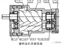 螺桿壓縮機(jī)主機(jī)維修都“寄人籬下”？