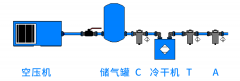 空壓機(jī)自動(dòng)排水器|空壓機(jī)后凈化系統(tǒng)如何科學(xué)選擇自動(dòng)排水器？