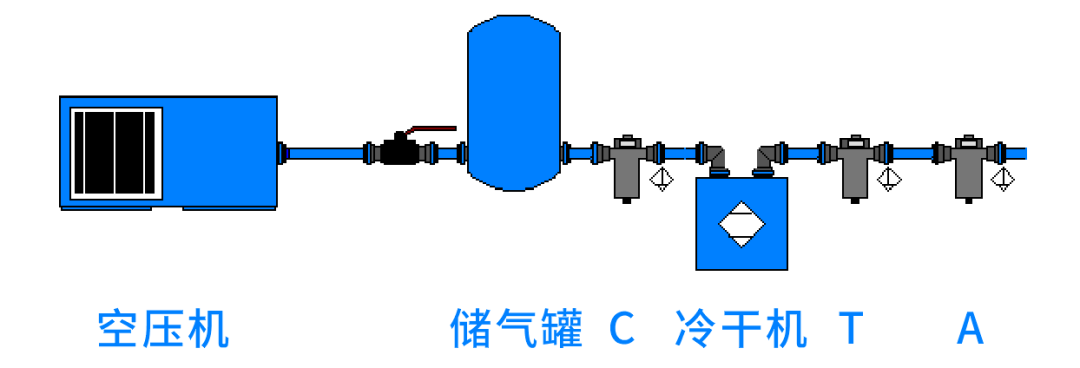 空壓機(jī)自動(dòng)排水器|空壓機(jī)后凈化系統(tǒng)如何科學(xué)選擇自動(dòng)排水器？