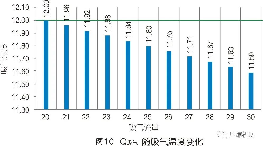 實際容積流量