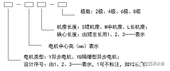 空壓機(jī)電氣基礎(chǔ)