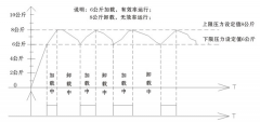 節(jié)電不難！空壓機變頻恒壓改造可大幅度節(jié)電