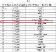 從能效限定值了解螺桿空壓機不同能效等級的意義