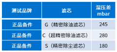 空壓機(jī)用戶(hù)為何一定要使用正品濾芯？