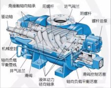 螺桿空壓機不按時保養(yǎng)，危害很大，還不省錢！