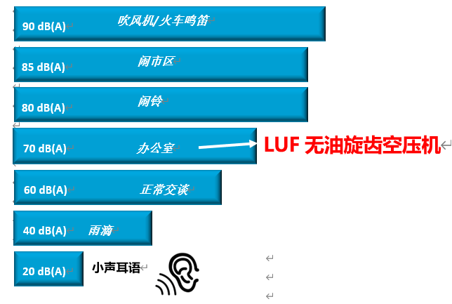 全新無油干式旋齒空氣壓縮機