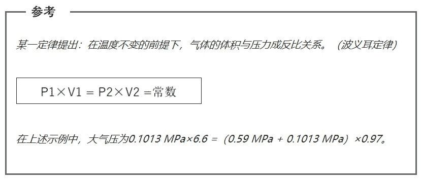 空壓機(jī)人必知：壓力、空氣量與換算