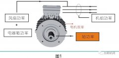 從軸功率揭開螺桿空壓機節(jié)能的秘密