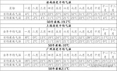 如何配置激光機(jī)系統(tǒng)中的壓縮空氣干燥機(jī)--冷干機(jī)