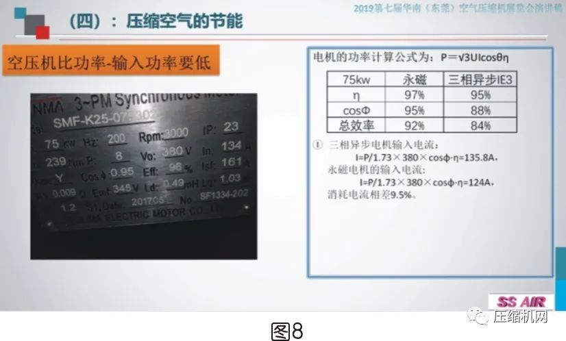 空壓機電機銘牌全面解讀，超詳細