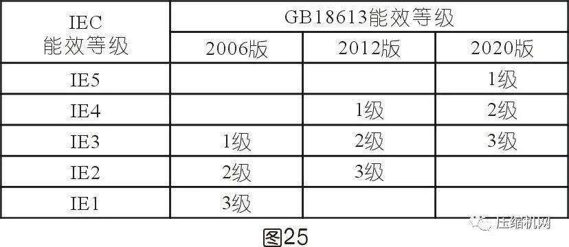 空壓機電機銘牌全面解讀，超詳細