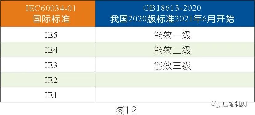 空壓機電機銘牌全面解讀，超詳細