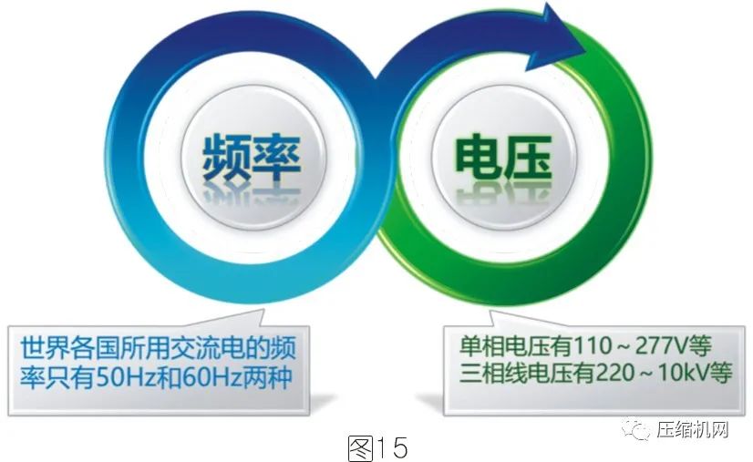 空壓機電機銘牌全面解讀，超詳細