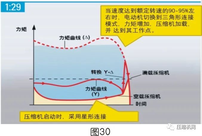 空壓機電機銘牌全面解讀，超詳細