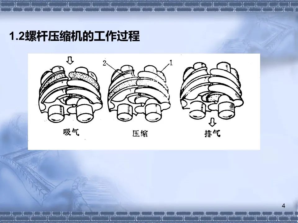 螺桿壓縮機(jī)原理及常見故障分析