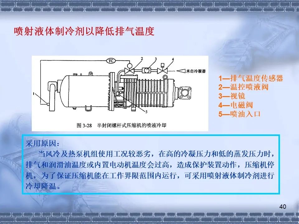 螺桿壓縮機(jī)原理及常見故障分析