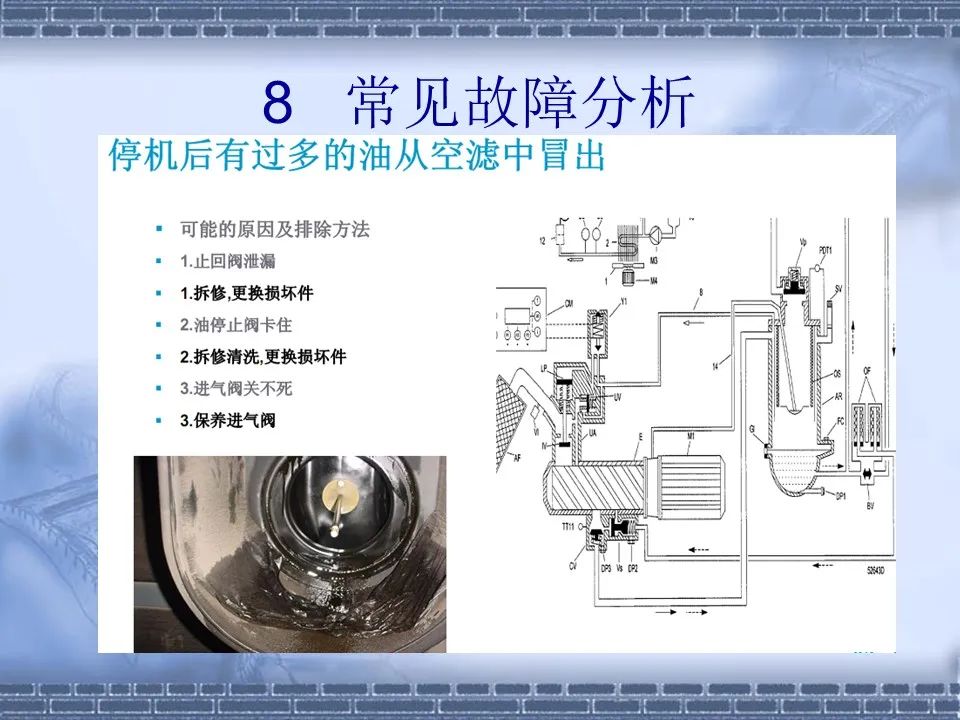 螺桿壓縮機(jī)原理及常見故障分析