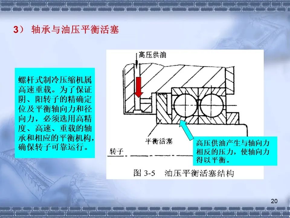 螺桿壓縮機(jī)原理及常見故障分析