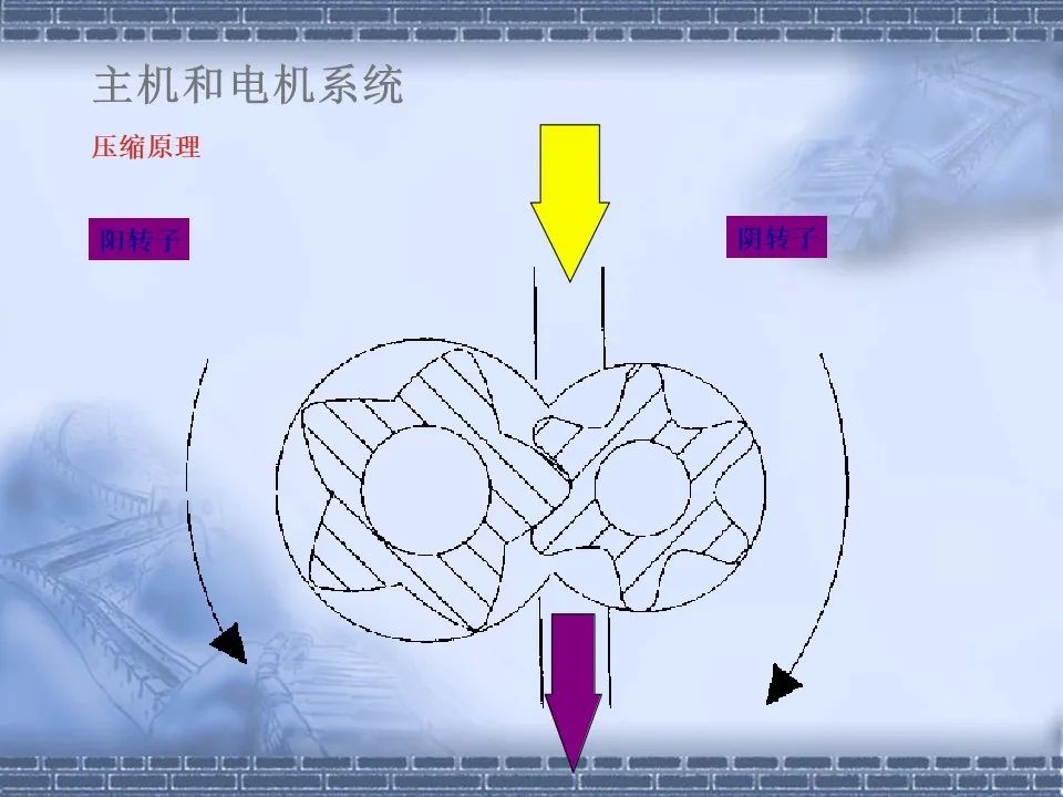 螺桿壓縮機(jī)原理及常見故障分析