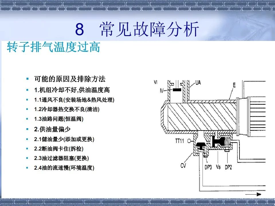 螺桿壓縮機(jī)原理及常見故障分析