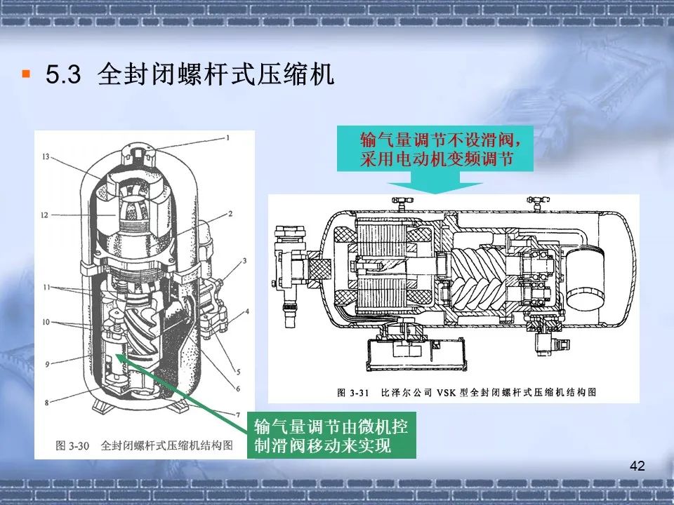 螺桿壓縮機(jī)原理及常見故障分析