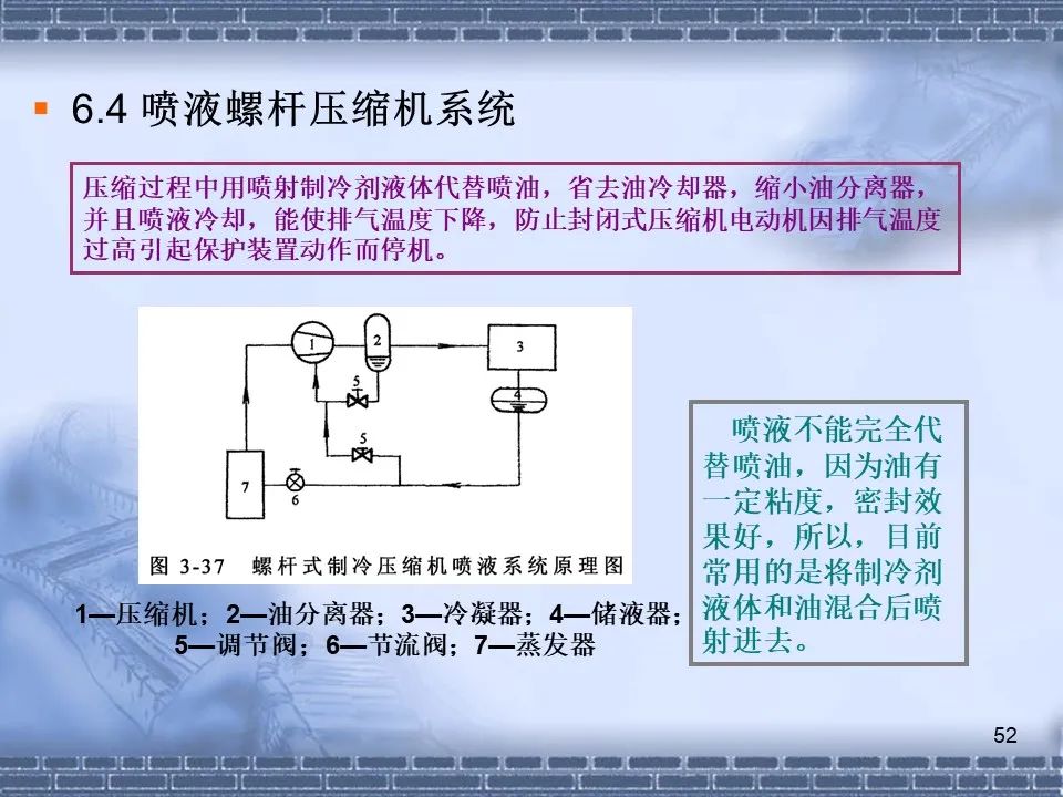 螺桿壓縮機(jī)原理及常見故障分析