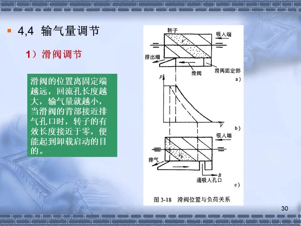 螺桿壓縮機(jī)原理及常見故障分析