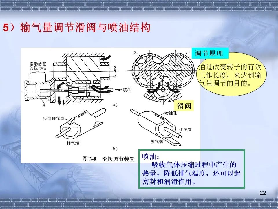 螺桿壓縮機(jī)原理及常見故障分析