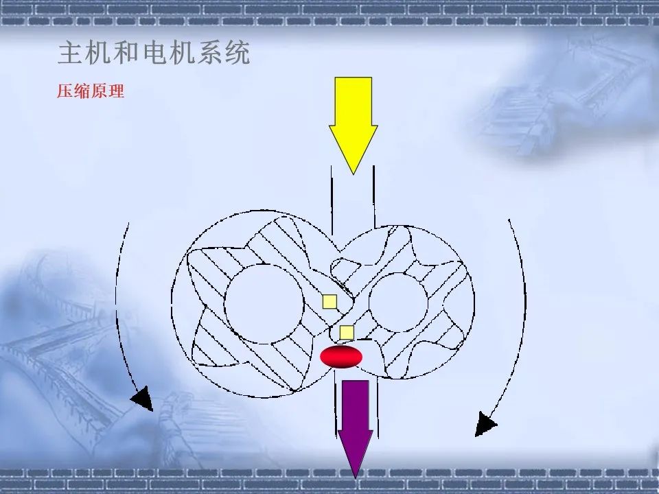 螺桿壓縮機(jī)原理及常見故障分析