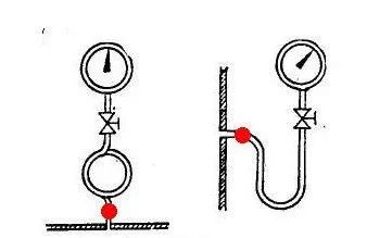 壓力表與管道連接之間為什么要彎一個(gè)圈?