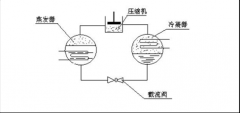 冷干機(jī)的基礎(chǔ)知識 一看就懂