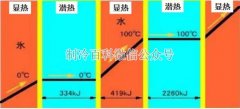 做制冷機(jī)器這些知識(shí)你必須要知道！