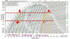 R22、R410a冷媒特性你了解多少？