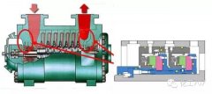 什么是壓縮機的“干氣”密封