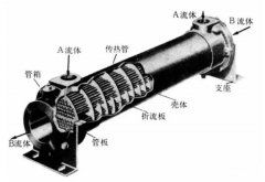 板式換熱器和殼管式換熱器有啥區(qū)別？看完你就全明白！