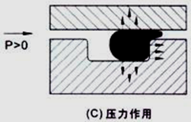 O型密封橡膠圈