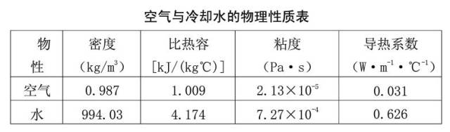 壓縮氣體換熱器設計及計算