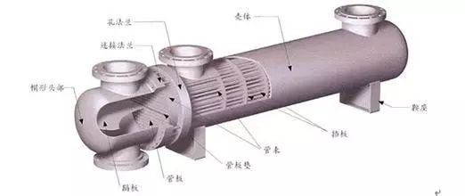 壓縮氣體換熱器設計及計算