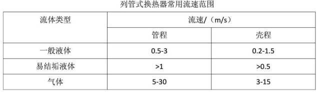 壓縮氣體換熱器設計及計算