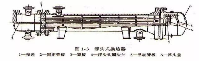 壓縮氣體換熱器設計及計算